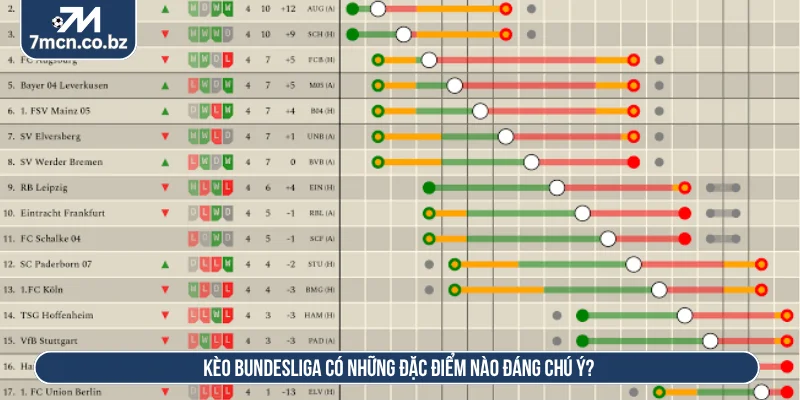Kèo Bundesliga - Phân Tích Tỷ Lệ Kèo Và Đặc Điểm Trận Đấu 1 Kèo Bundesliga là nhóm tỷ lệ được áp dụng cho các trận đấu quốc gia Đức